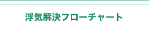 浮気解決フローチャート